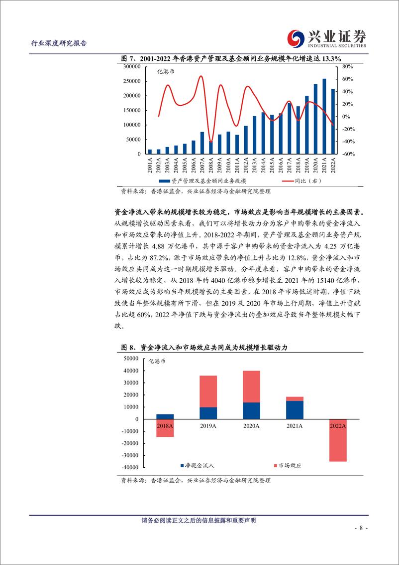 《资管通鉴系列二十一：中国香港篇，惠理集团的启示和内资公募的破局》 - 第8页预览图