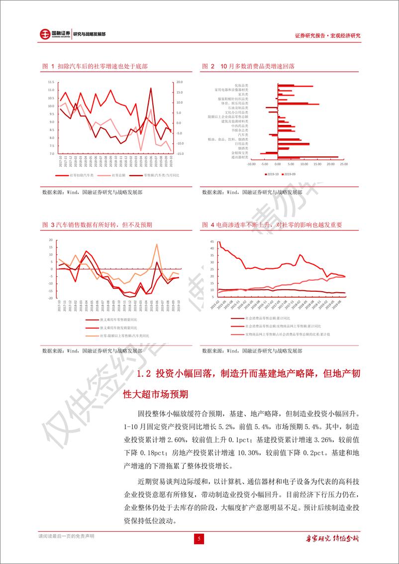 《宏观研究月报：地产韧性好于预期，经济10月再度下行但不必悲观-20191118-国融证券-16页》 - 第6页预览图