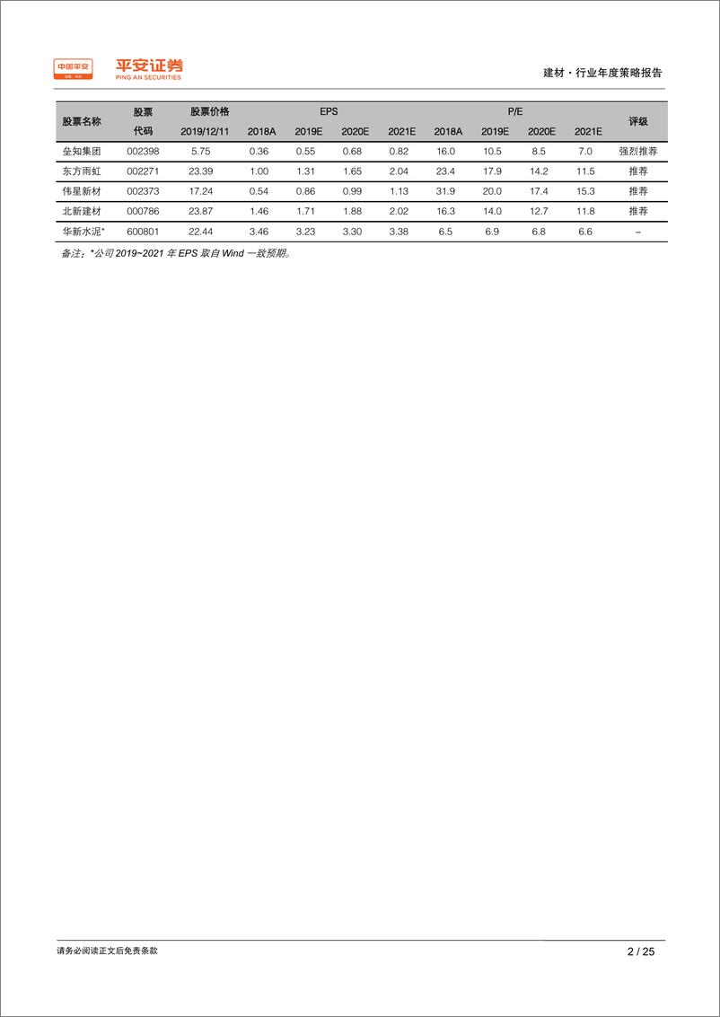 《建材行业2020年度策略报告：供给侧改革持续推进，建材龙头强者恒强-20191215-平安证券-25页》 - 第3页预览图