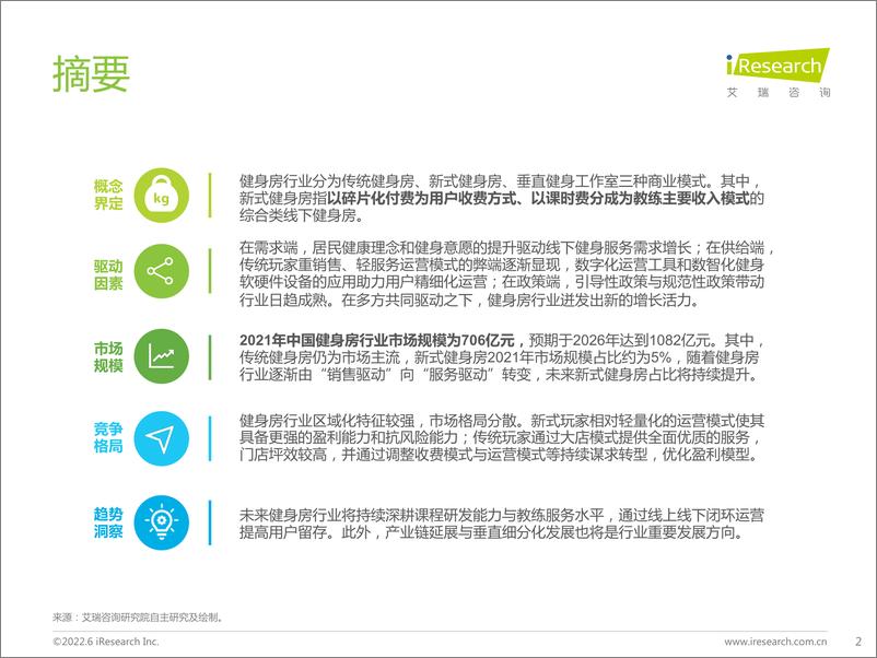 《2022年中国新式健身房行业研究报告-艾瑞咨询-2022.6-37页》 - 第3页预览图