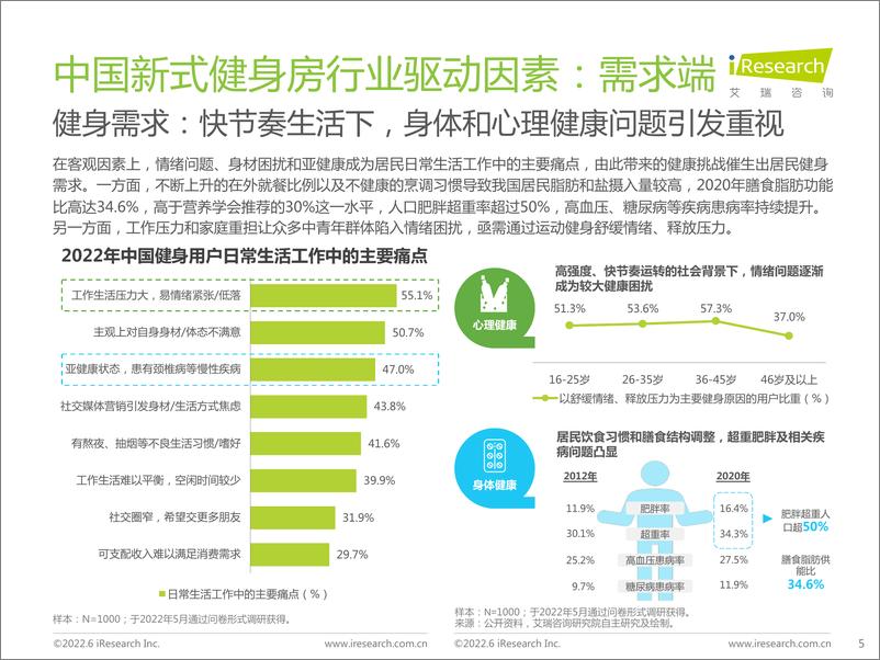 《2022年中国新式健身房行业研究报告-艾瑞咨询-2022.6-37页》 - 第6页预览图