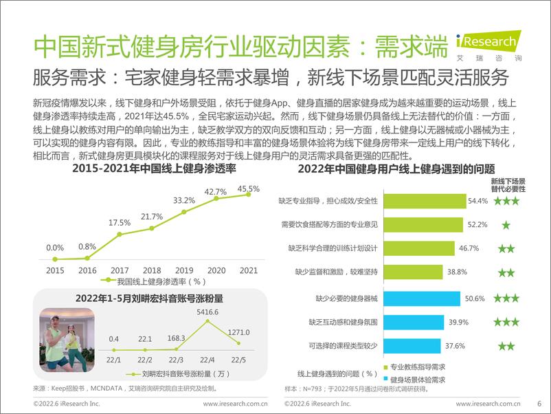 《2022年中国新式健身房行业研究报告-艾瑞咨询-2022.6-37页》 - 第7页预览图