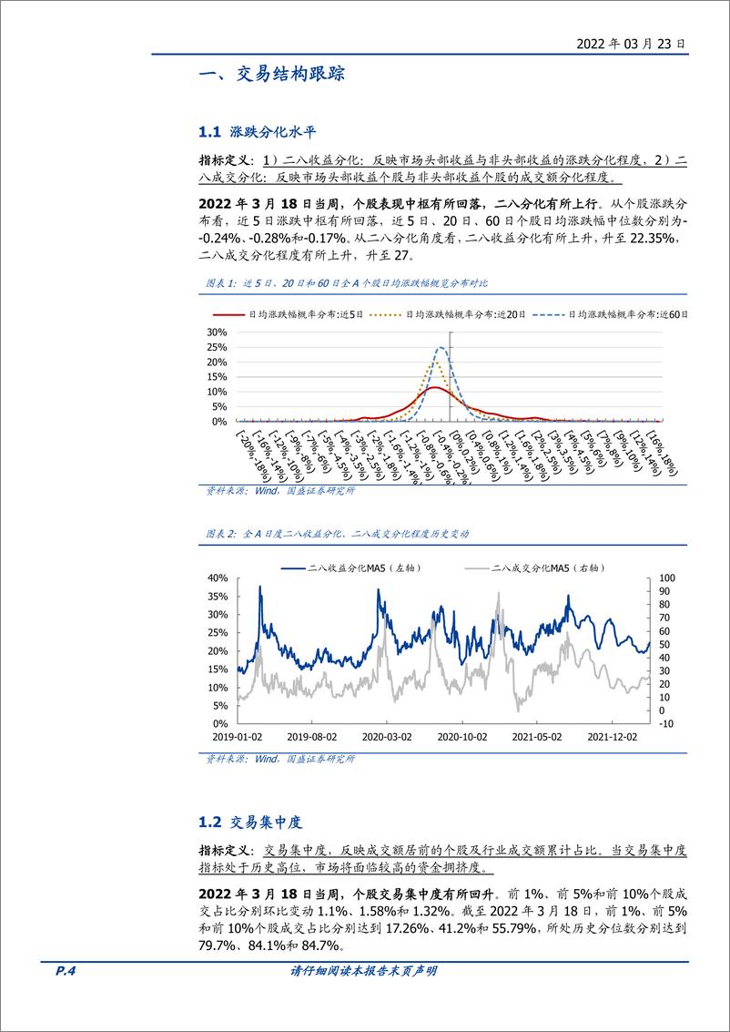 《交易情绪跟踪第136期：底部信号显现，情绪边际改善-20220323-国盛证券-15页》 - 第5页预览图