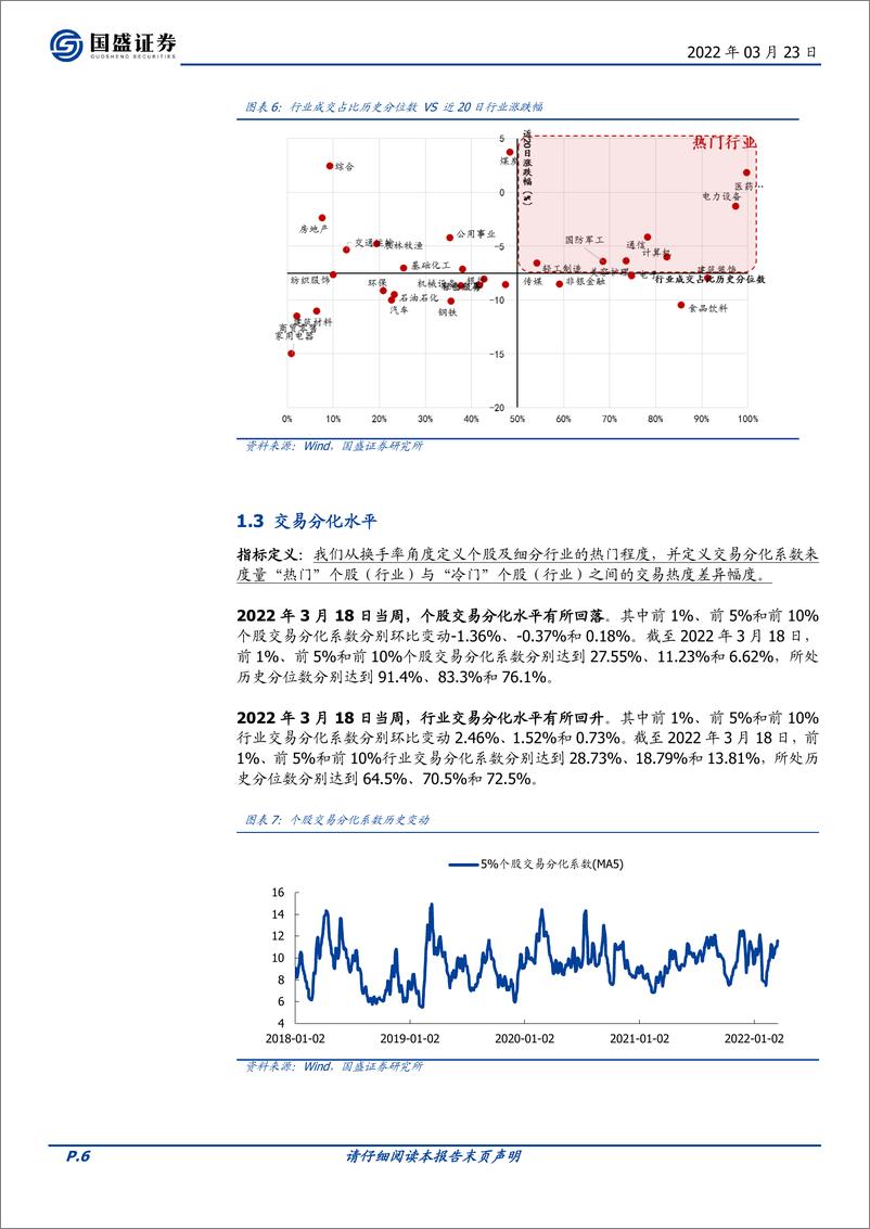 《交易情绪跟踪第136期：底部信号显现，情绪边际改善-20220323-国盛证券-15页》 - 第7页预览图