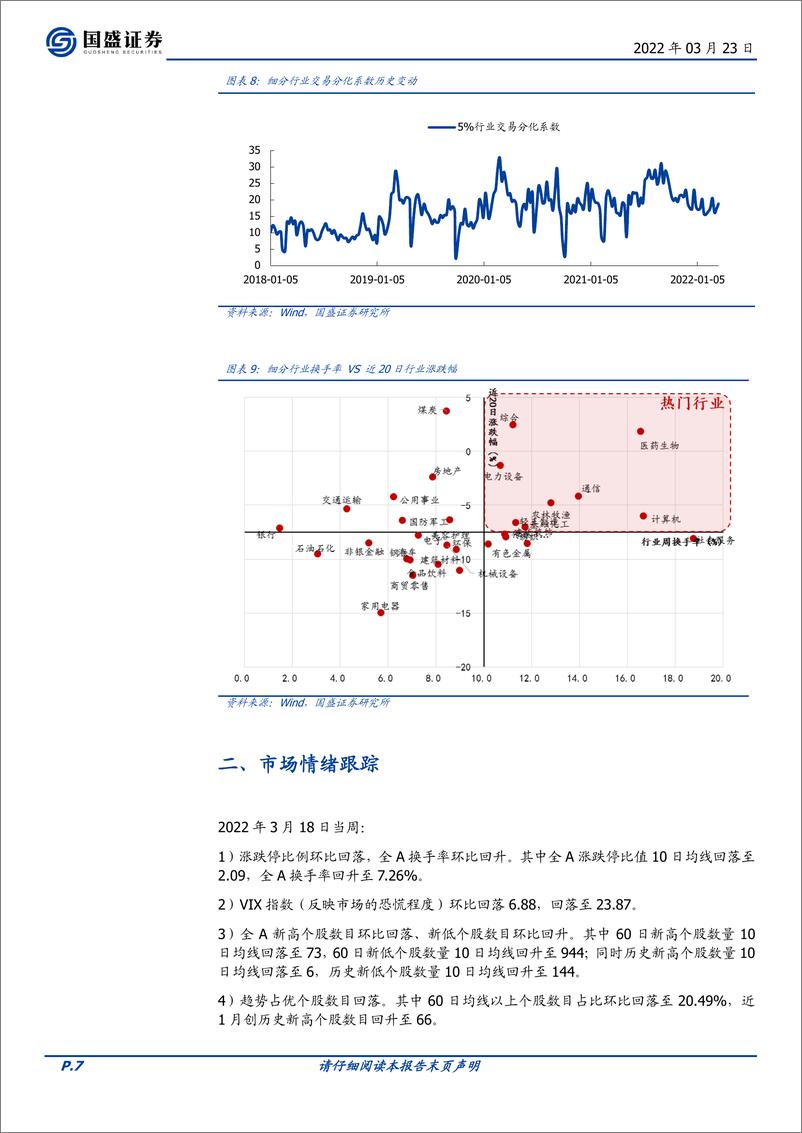 《交易情绪跟踪第136期：底部信号显现，情绪边际改善-20220323-国盛证券-15页》 - 第8页预览图