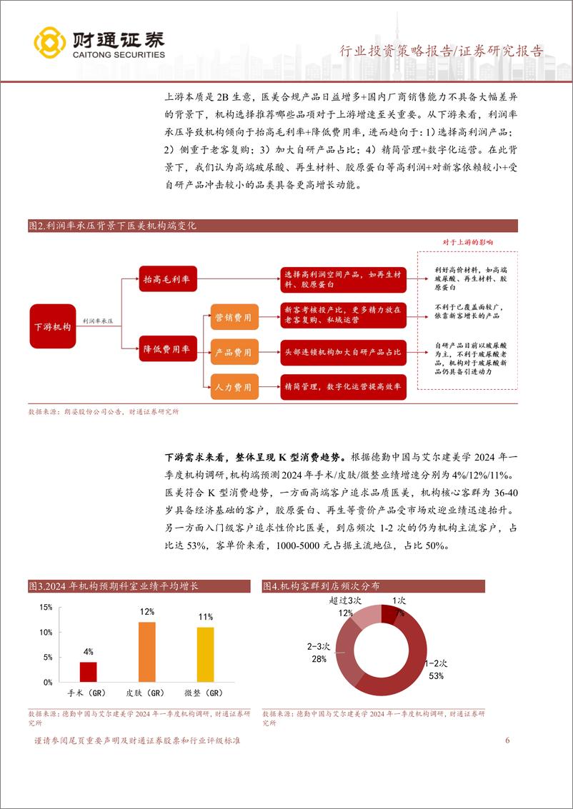 《医美行业中期策略：关注高景气细分赛道及新品催化-240724-财通证券-23页》 - 第6页预览图