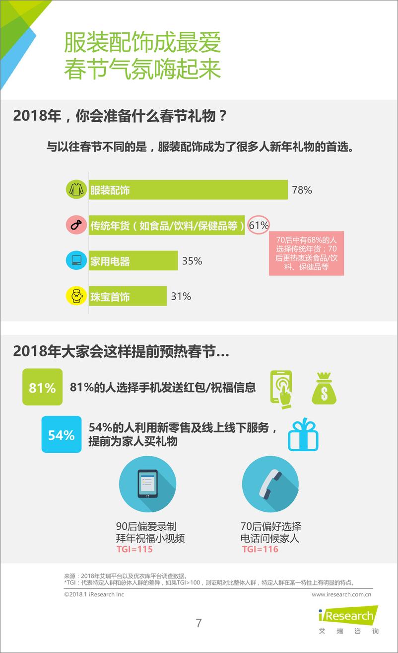 《2018年春节改变进行式洞察报告》 - 第7页预览图