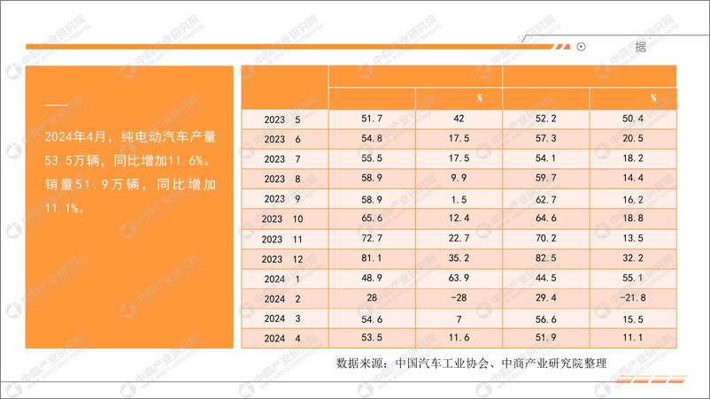 《2024年4月中国新能源汽车行业运行情况月度报告-中商产业研究院》 - 第6页预览图