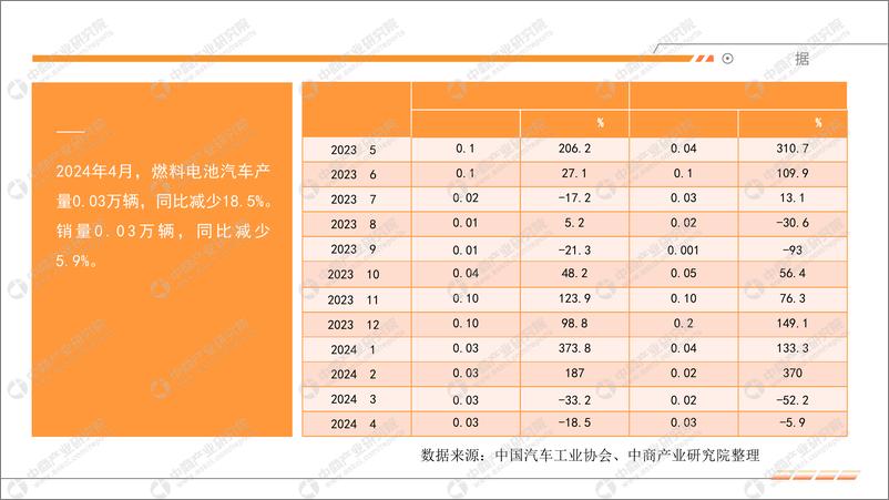 《2024年4月中国新能源汽车行业运行情况月度报告-中商产业研究院》 - 第8页预览图