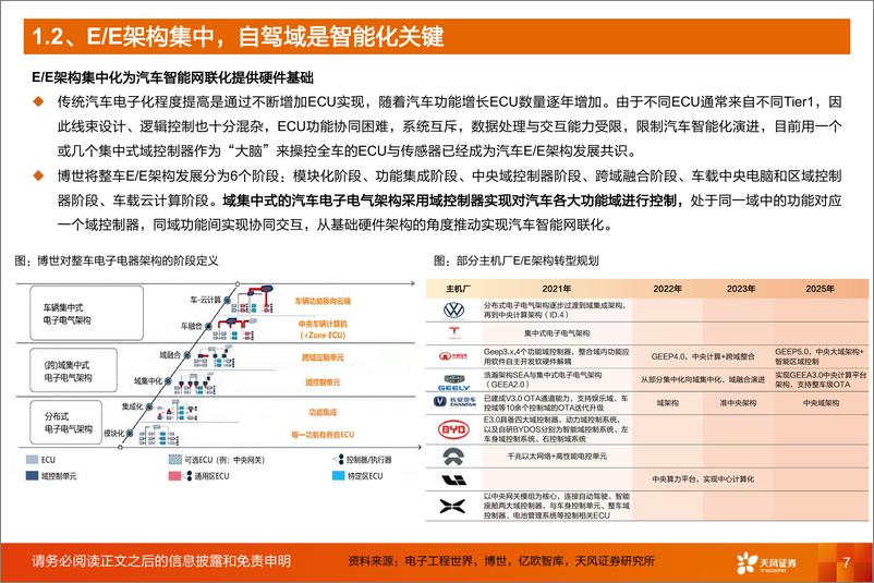 《计算机行业深度研究：加速向上，L3自动驾驶元年开启-20220721-天风证券-60页》 - 第8页预览图