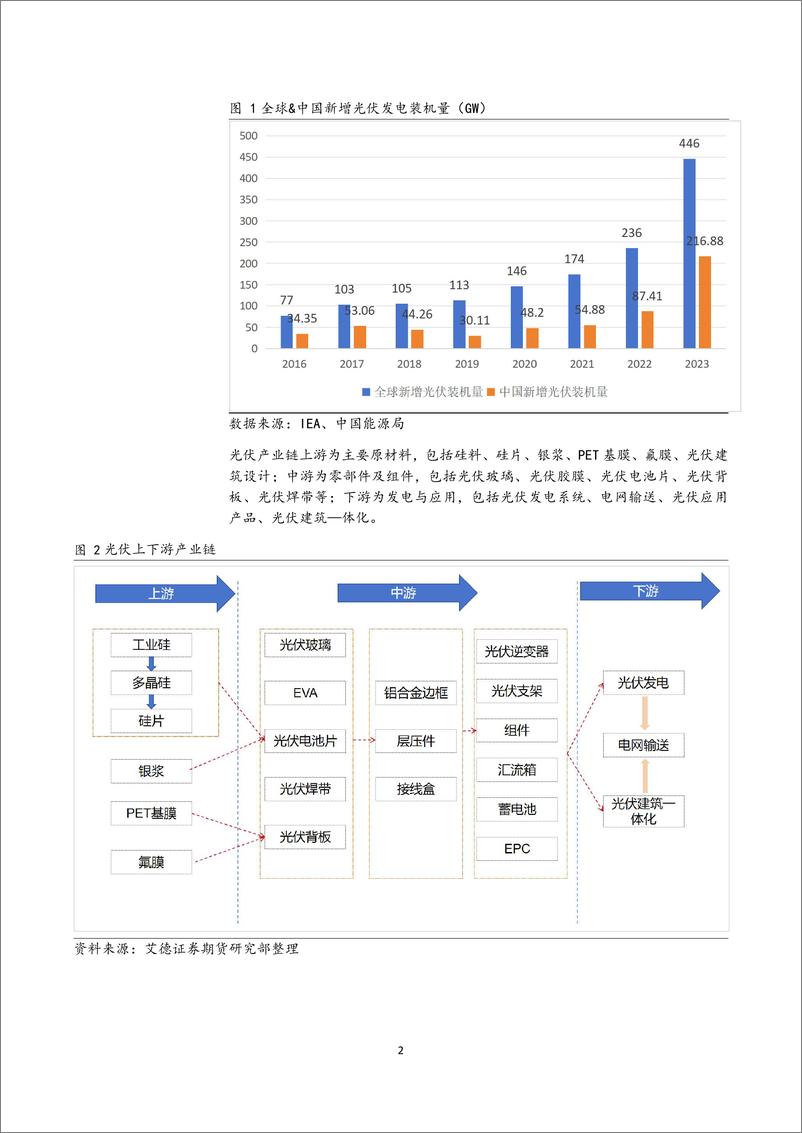 《光伏行业梳理_行业快速发展带来上中游产能扩张过快_核心部件价格下跌较大-艾德金融》 - 第5页预览图