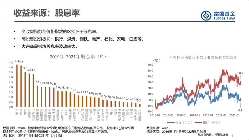 《A股方法论交流与投资展望-20221031-富国基金-51页》 - 第6页预览图