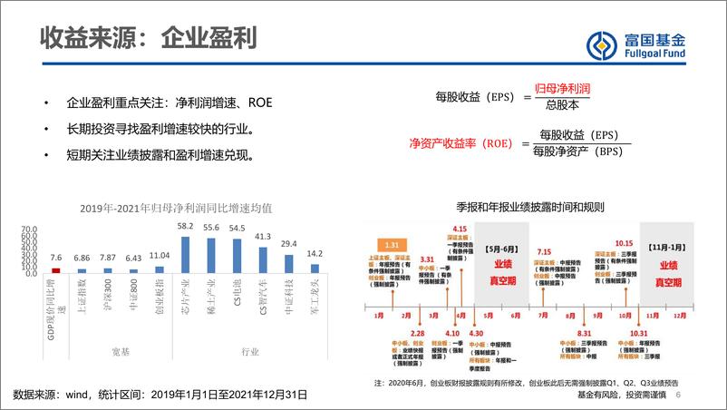 《A股方法论交流与投资展望-20221031-富国基金-51页》 - 第7页预览图