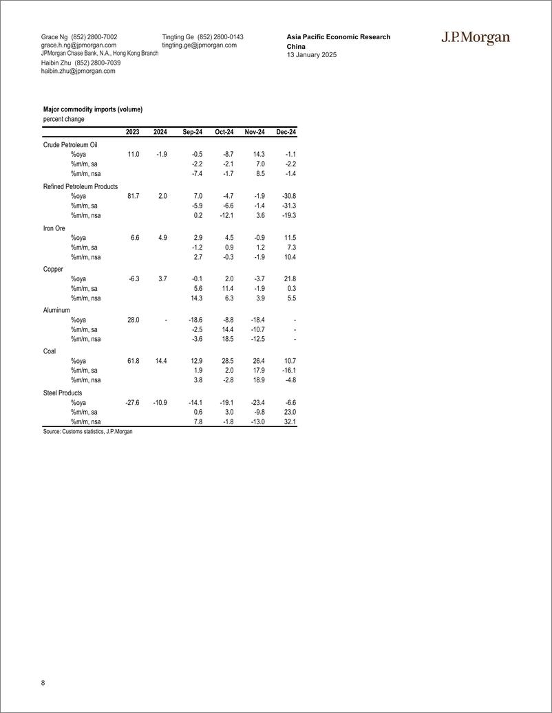 《JPMorgan Econ  FI-China December trade report shows broad-based export gains; ...-112772219》 - 第8页预览图