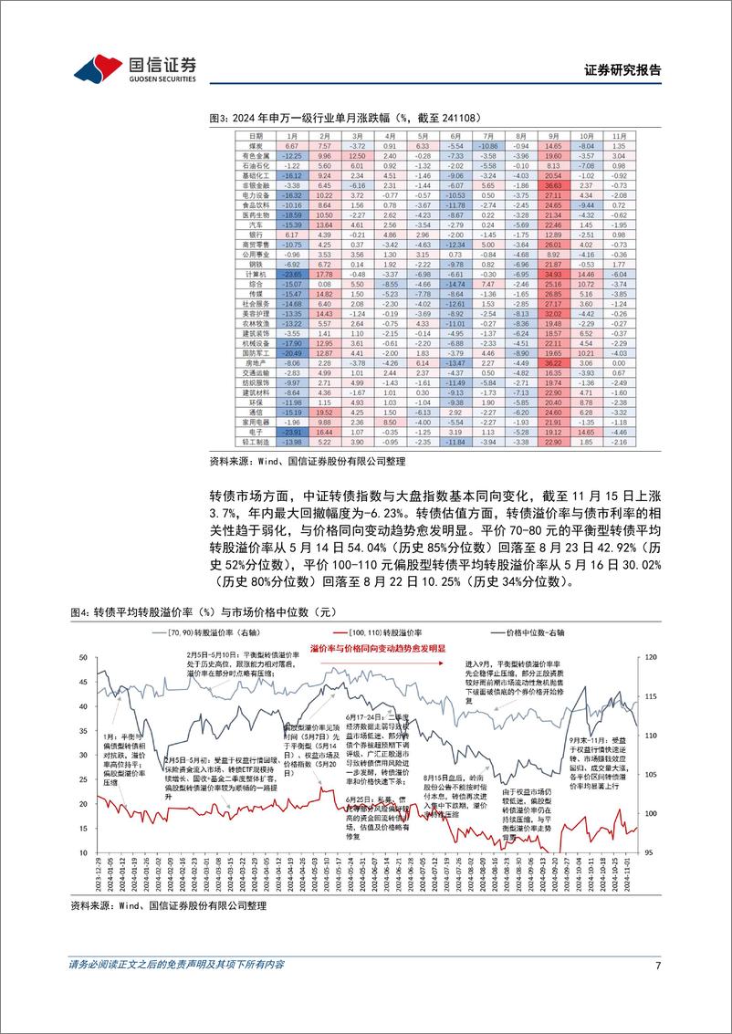 《2024年研究成果综述暨2025年转债投资策略：重拾信心，慢牛可期-241119-国信证券-20页》 - 第7页预览图