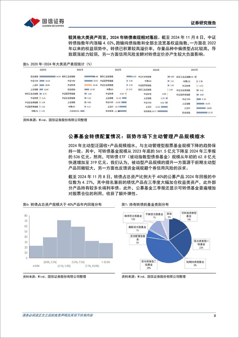 《2024年研究成果综述暨2025年转债投资策略：重拾信心，慢牛可期-241119-国信证券-20页》 - 第8页预览图