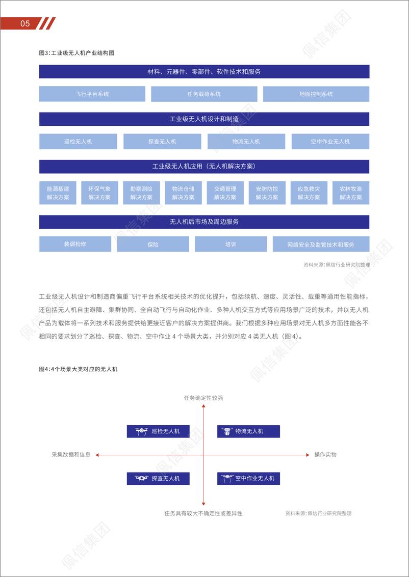 《佩信研究院-工业级无人机应用与DaaS前沿洞察-49页》 - 第8页预览图