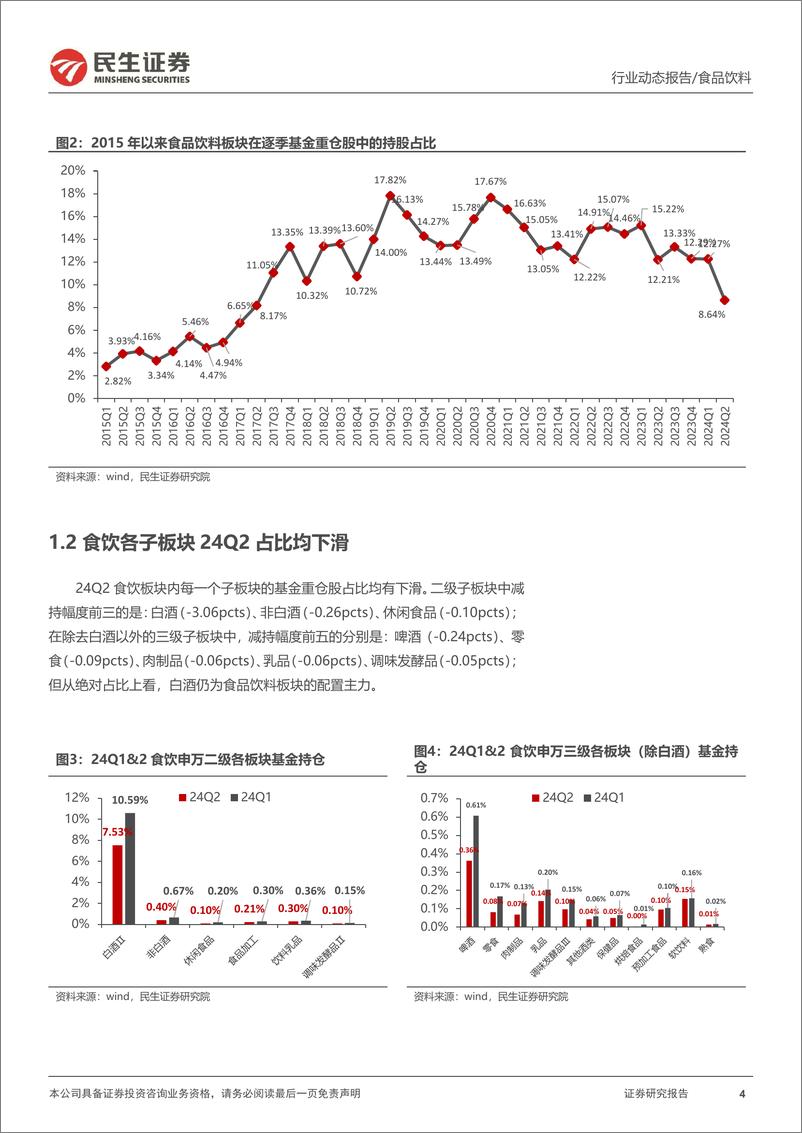 《食品饮料行业24Q2基金持仓分析：板块重仓占比回落，白酒仍为配置主力-240731-民生证券-13页》 - 第4页预览图