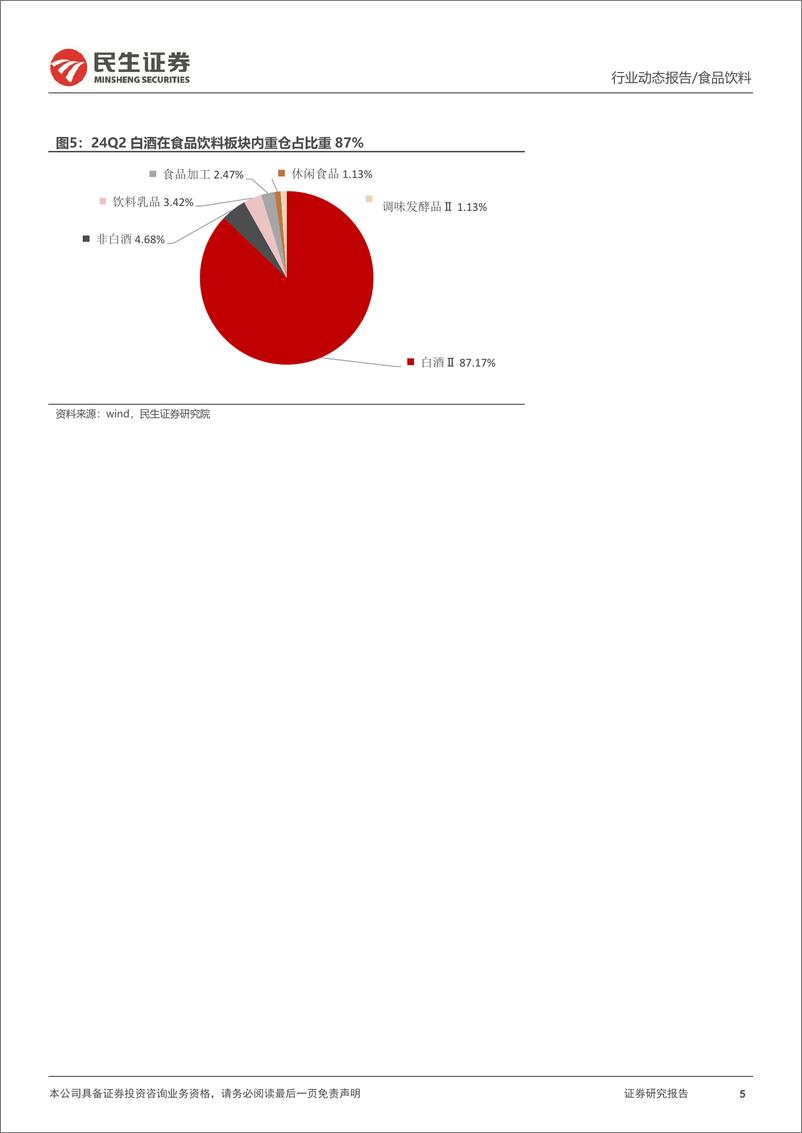 《食品饮料行业24Q2基金持仓分析：板块重仓占比回落，白酒仍为配置主力-240731-民生证券-13页》 - 第5页预览图