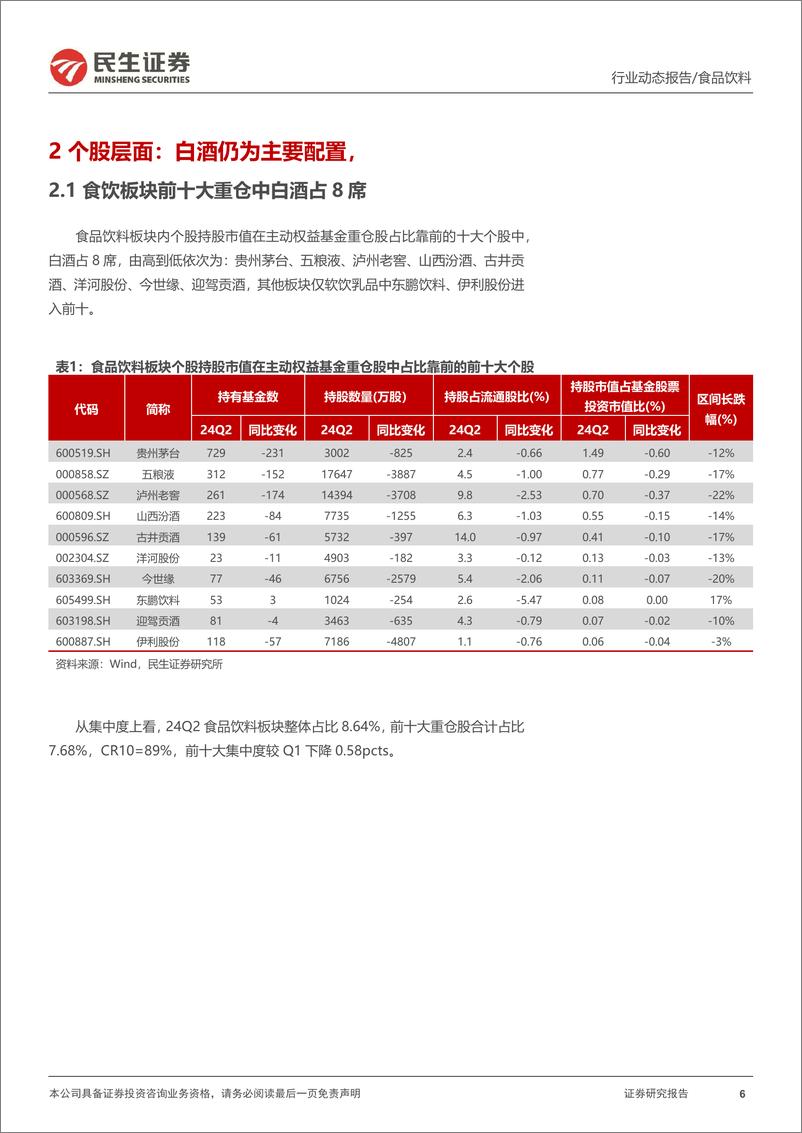 《食品饮料行业24Q2基金持仓分析：板块重仓占比回落，白酒仍为配置主力-240731-民生证券-13页》 - 第6页预览图