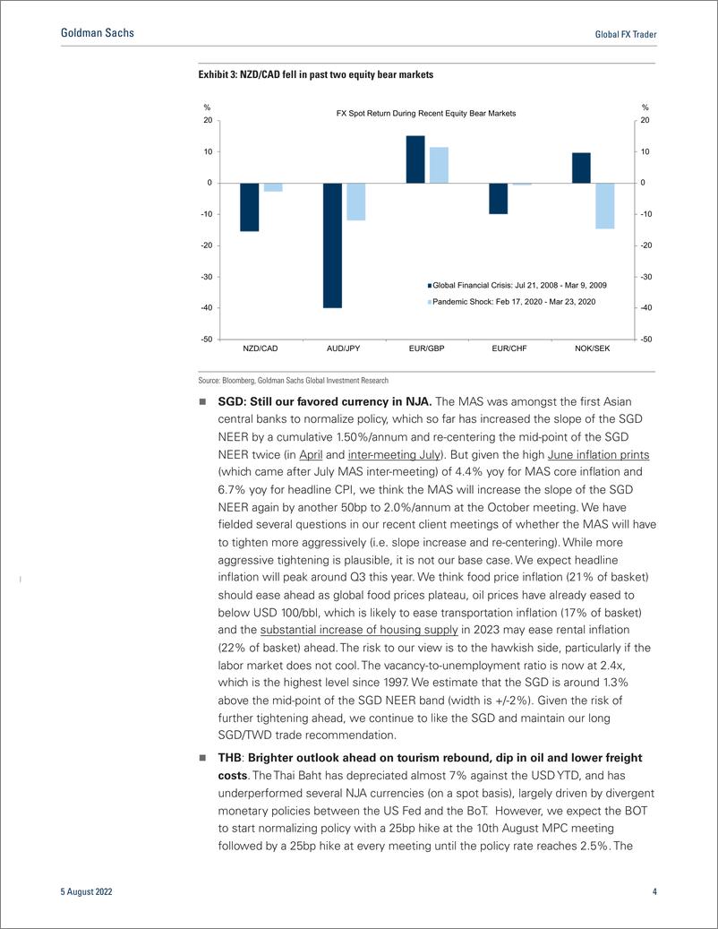 《Global FX Trade Still in the FCI Loop(1)》 - 第5页预览图