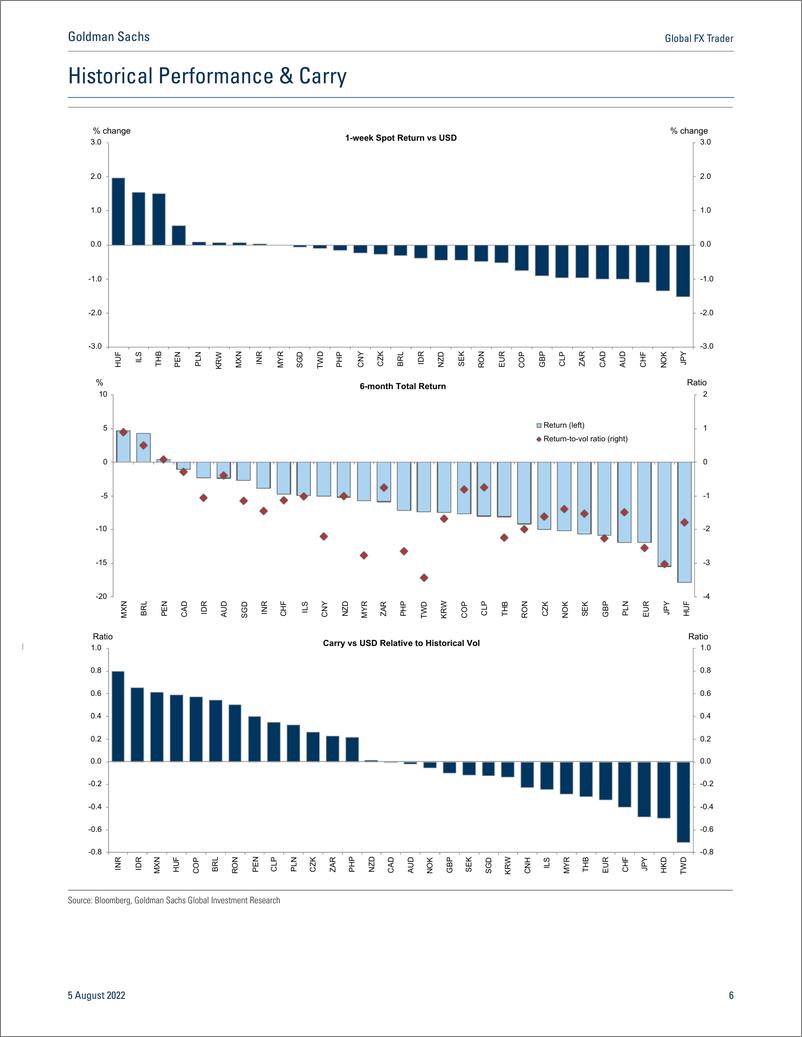 《Global FX Trade Still in the FCI Loop(1)》 - 第7页预览图