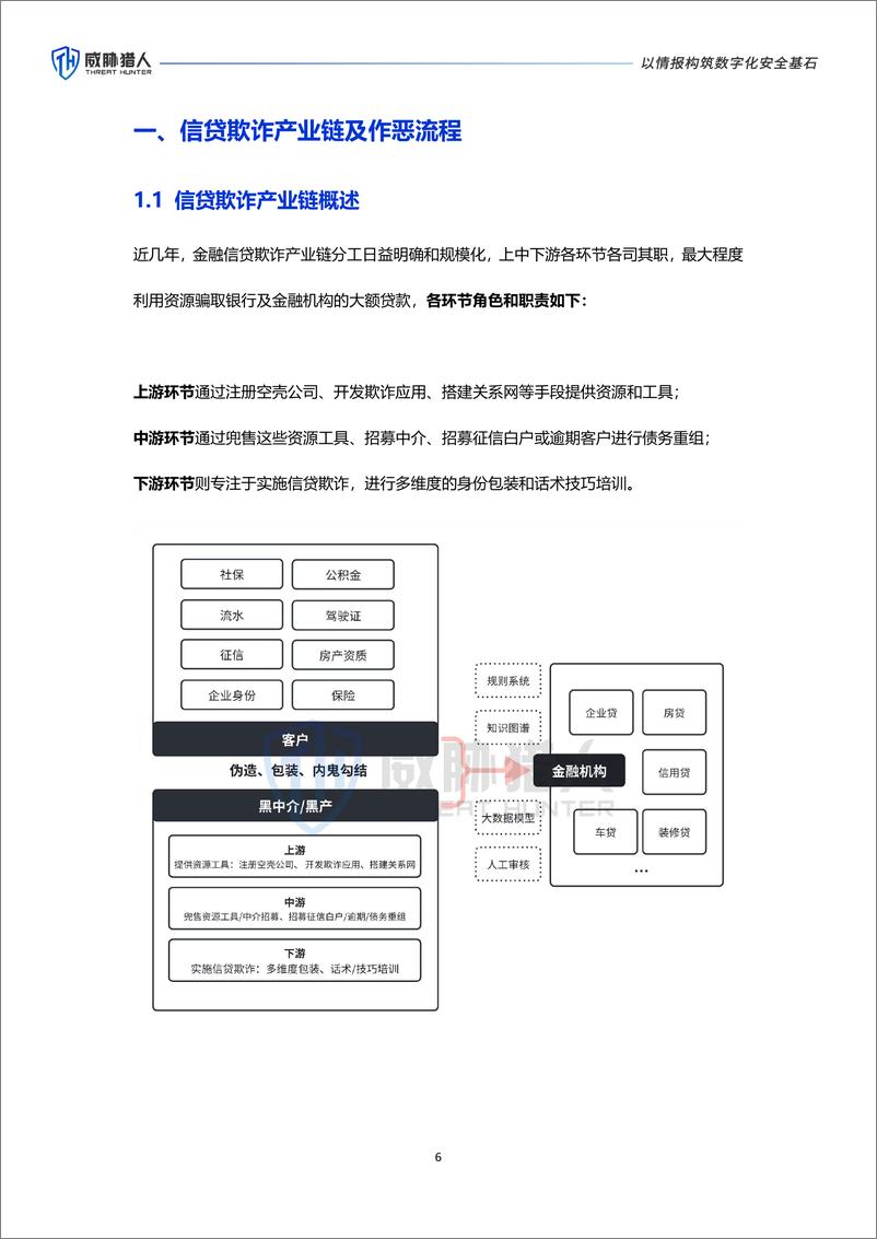 威胁猎人《2024年上半年信贷欺诈风险态势报告》-29页 - 第6页预览图