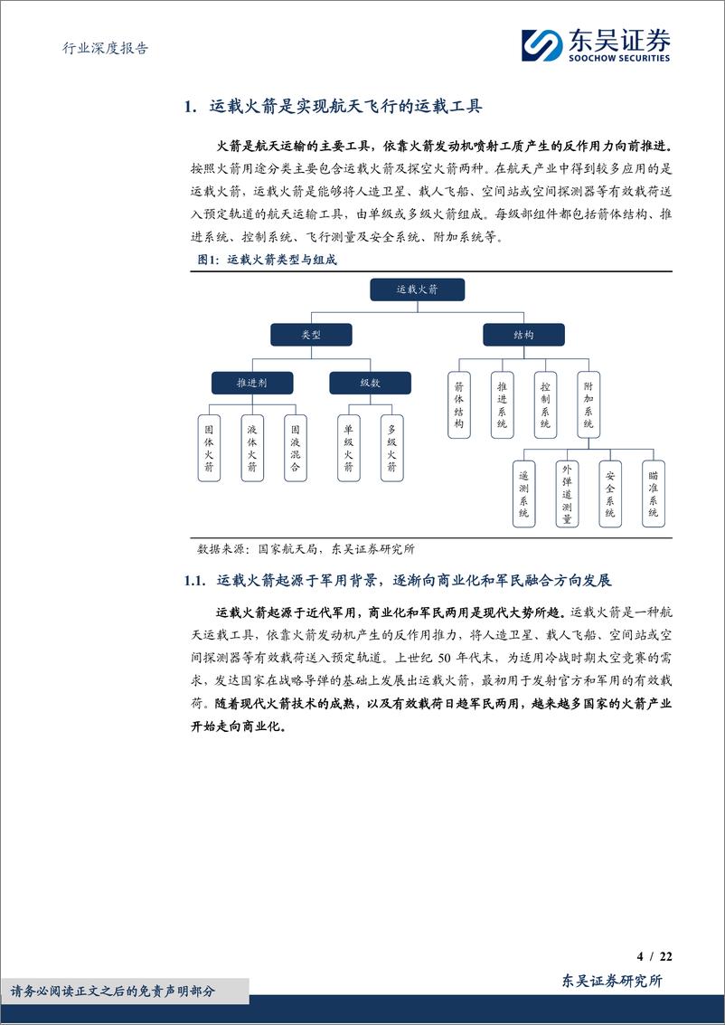 《国防军工行业深度报告：火箭回收开启航天新篇章，液体火箭引领未来航天技术发展-240614-东吴证券-22页》 - 第4页预览图