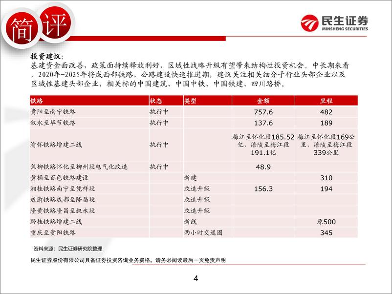 基建行业《西部陆海新通道总体规划》点评：西部基建活力可期，关注区域铁路、公路建设-20190815-民生证券-10页 - 第5页预览图