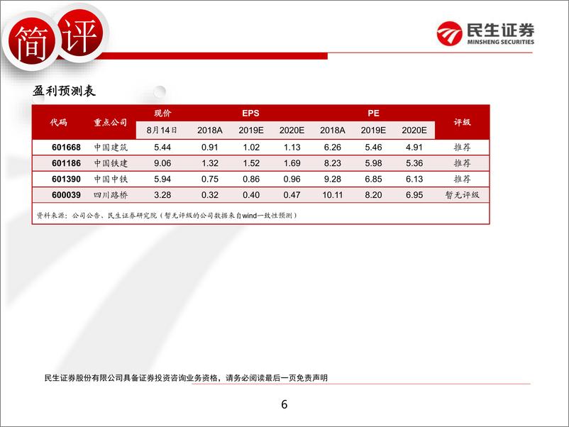 基建行业《西部陆海新通道总体规划》点评：西部基建活力可期，关注区域铁路、公路建设-20190815-民生证券-10页 - 第7页预览图