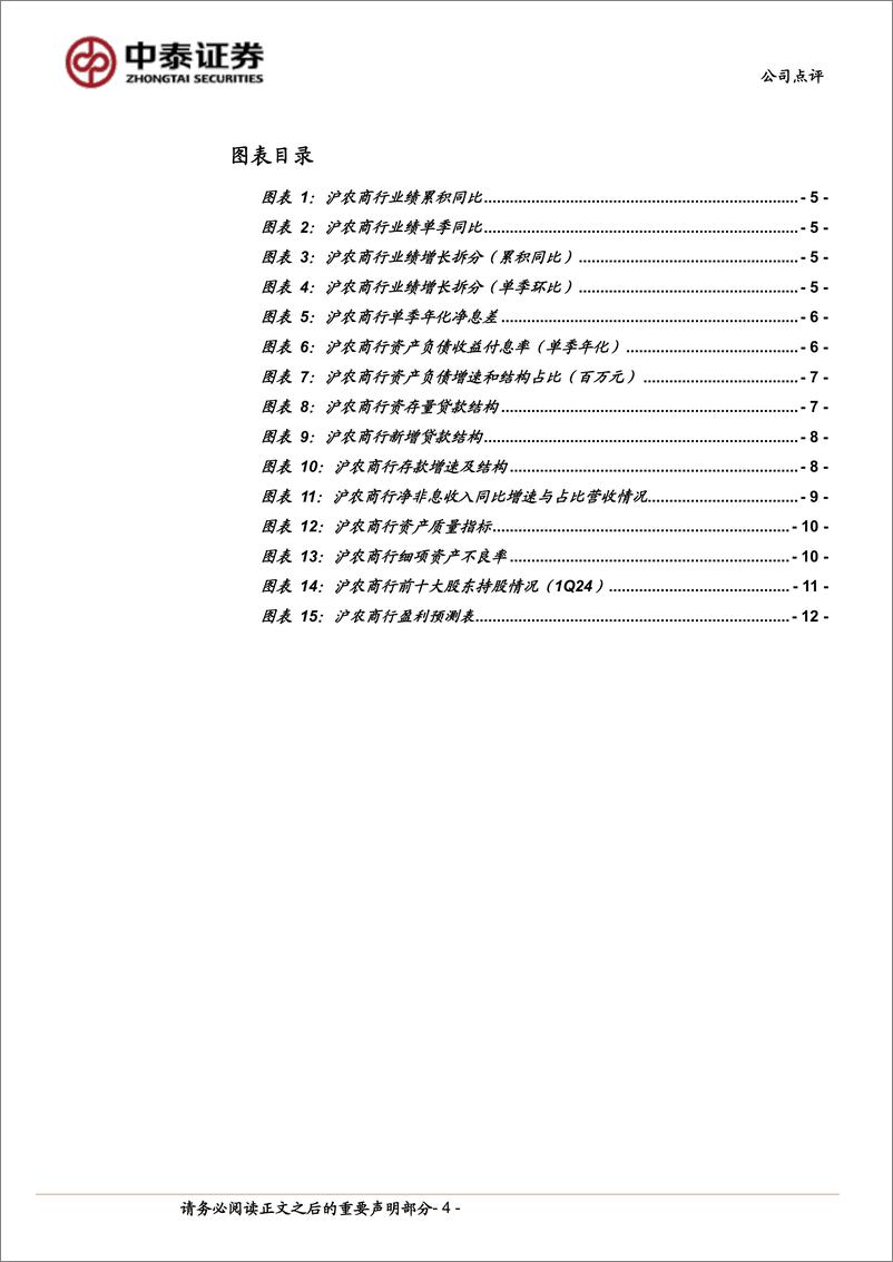 《沪农商行(601825)详解沪农商行2023年报%262024一季报：利润增速波动；负债成本改善；分红维持30%25%2b-240512-中泰证券-14页》 - 第4页预览图