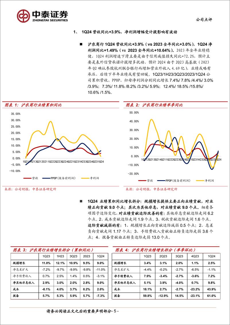 《沪农商行(601825)详解沪农商行2023年报%262024一季报：利润增速波动；负债成本改善；分红维持30%25%2b-240512-中泰证券-14页》 - 第5页预览图