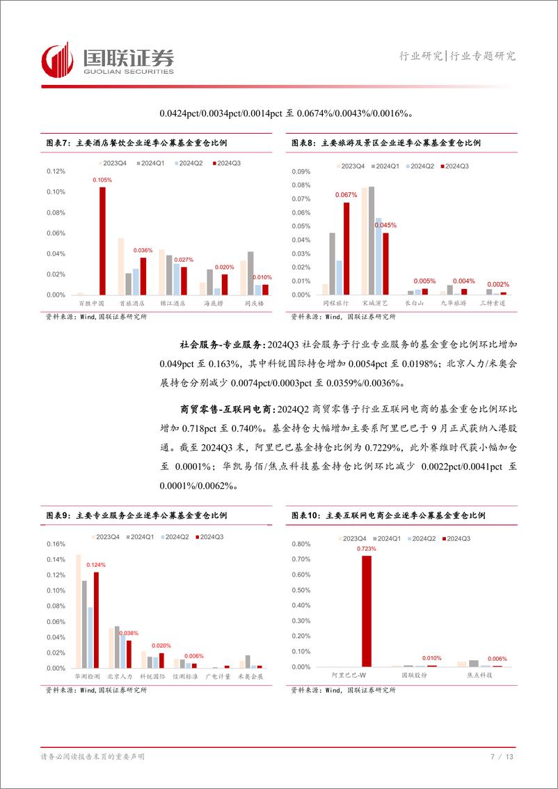 《社会服务行业专题研究：24Q3商社板块持仓增加，持续看好强α龙头-241031-国联证券-14页》 - 第8页预览图