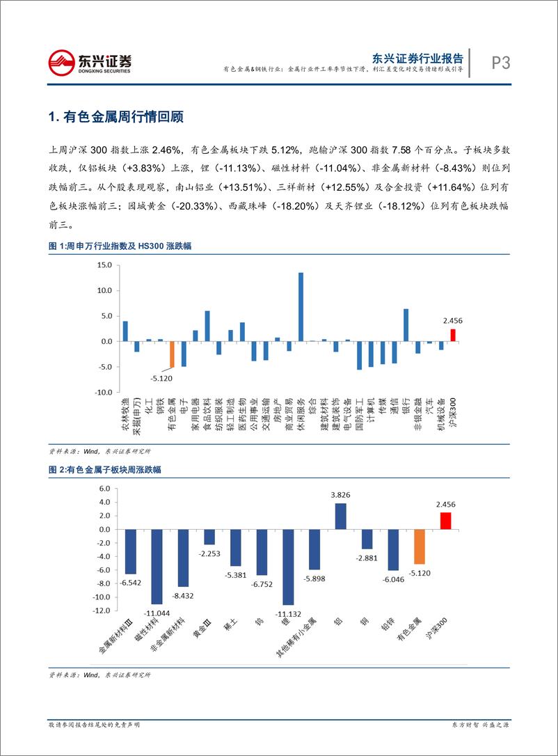 《有色金属&钢铁行业：金属行业开工率季节性下滑，利汇差变化对交易情绪形成引导-20210207-东兴证券-25页》 - 第3页预览图