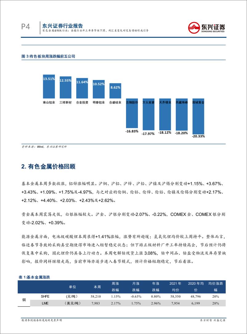 《有色金属&钢铁行业：金属行业开工率季节性下滑，利汇差变化对交易情绪形成引导-20210207-东兴证券-25页》 - 第4页预览图