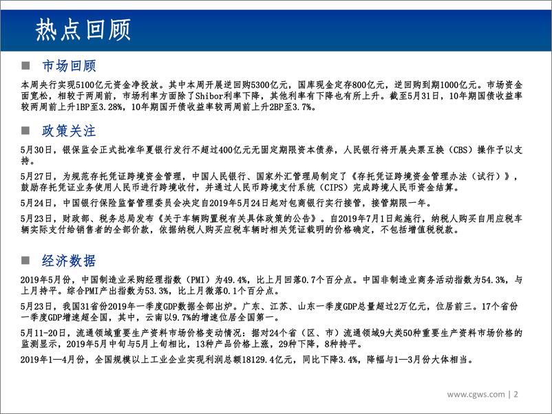 《宏观流动性双周报第35期：资金面总体宽裕，市场结构性调整-20190603-长城证券-22页》 - 第3页预览图