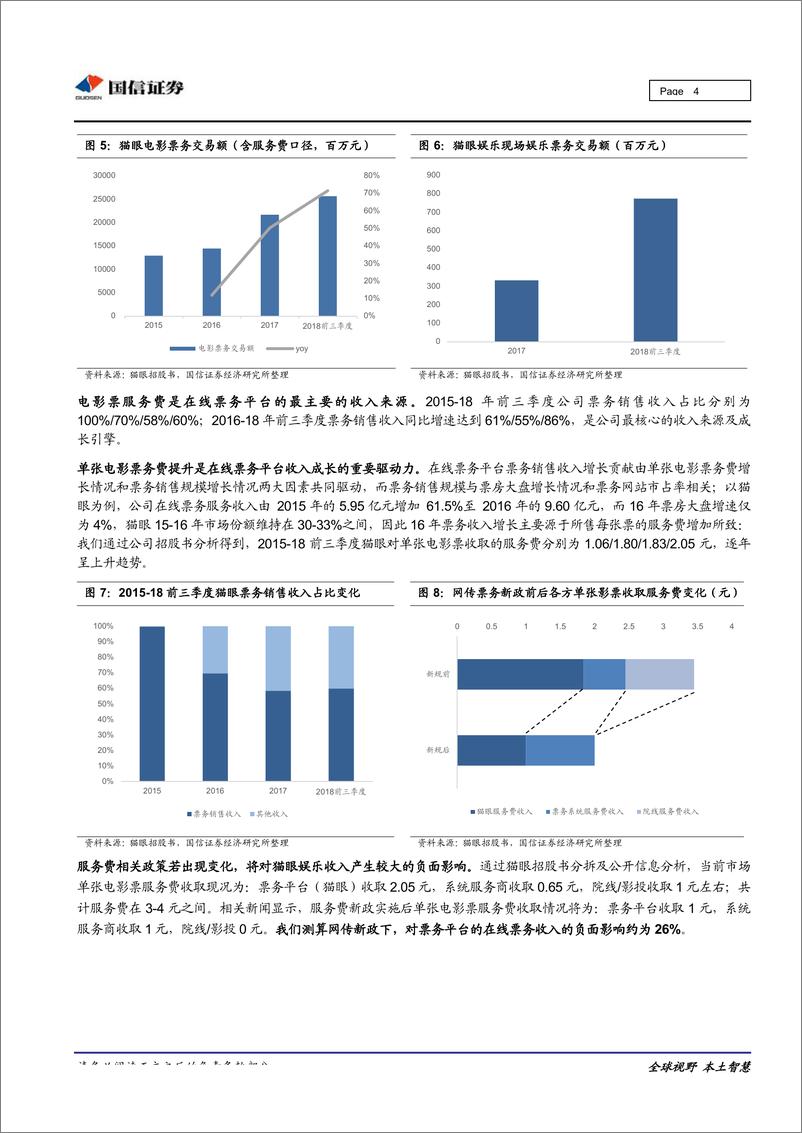 《电影行业专题：猫眼娱乐，领先的电影票务平台，业务多元化拓展-20190201-国信证券-10页》 - 第5页预览图