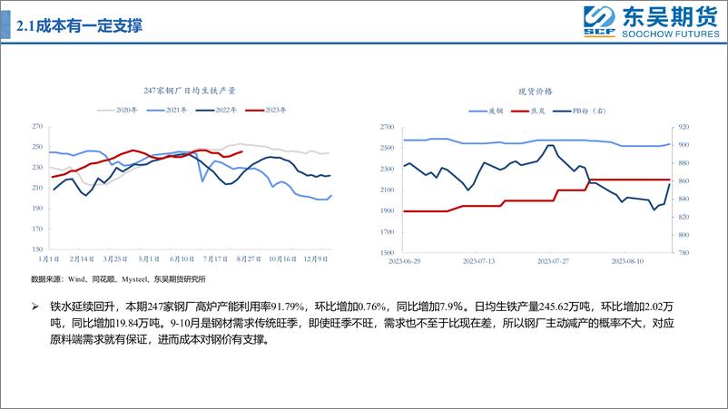 《限产预期松动，盘面利润回落-20230819-东吴期货-19页》 - 第7页预览图