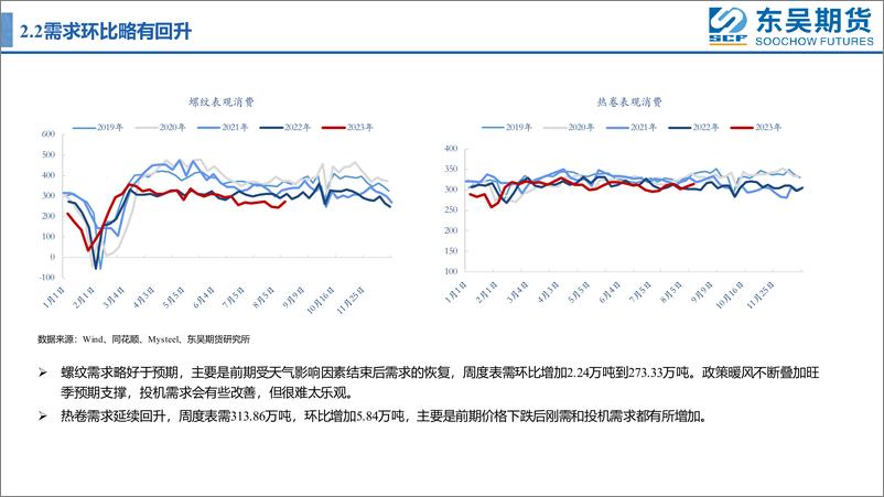 《限产预期松动，盘面利润回落-20230819-东吴期货-19页》 - 第8页预览图