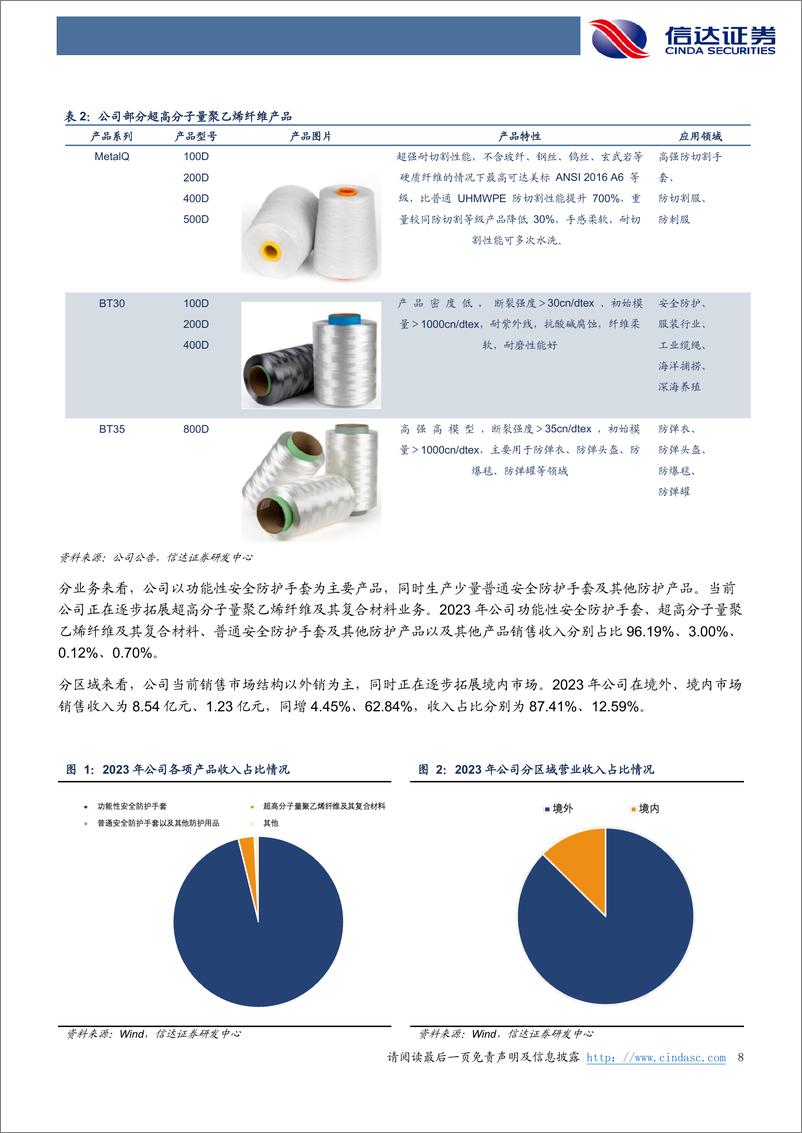 《信达证券-恒辉安防-300952-深度报告：安防手套厚积薄发，超高分子材料值得期待》 - 第8页预览图