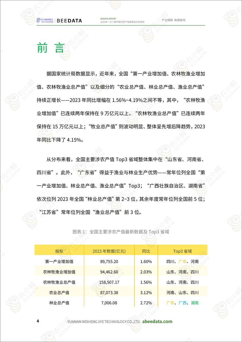 《农小蜂-一文了解中国涉农产值趋势及分布现状》 - 第6页预览图