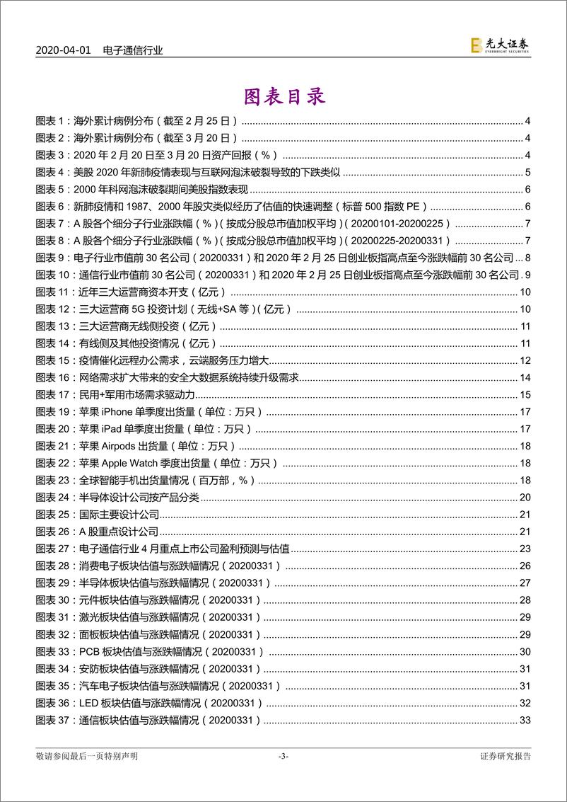 《电子通信行业2020年4月投资策略：至暗时刻中的危与机-20200401-光大证券-36页》 - 第4页预览图