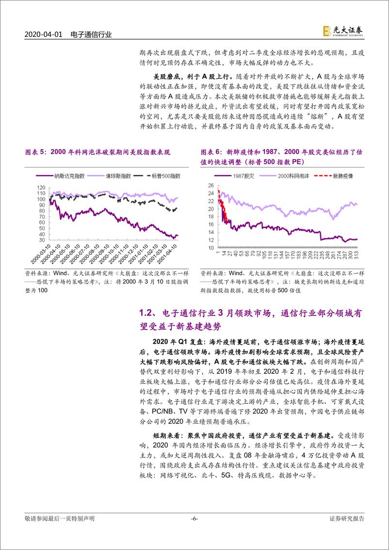 《电子通信行业2020年4月投资策略：至暗时刻中的危与机-20200401-光大证券-36页》 - 第7页预览图