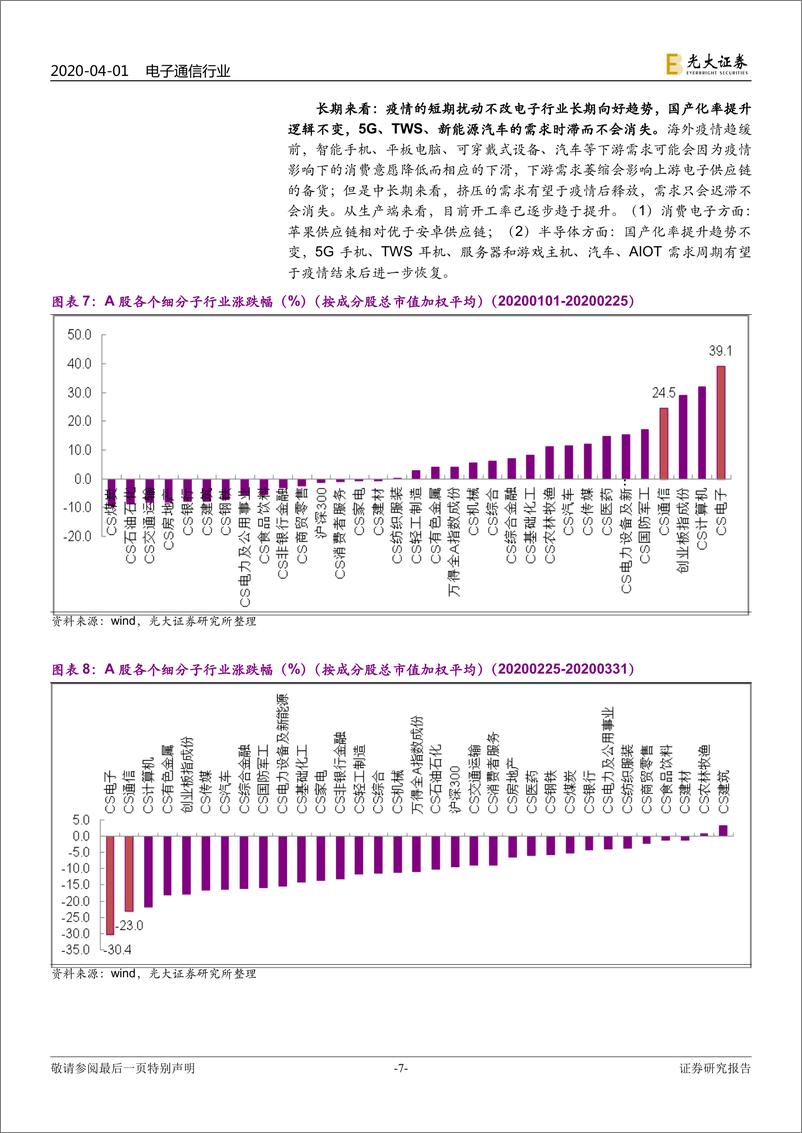 《电子通信行业2020年4月投资策略：至暗时刻中的危与机-20200401-光大证券-36页》 - 第8页预览图