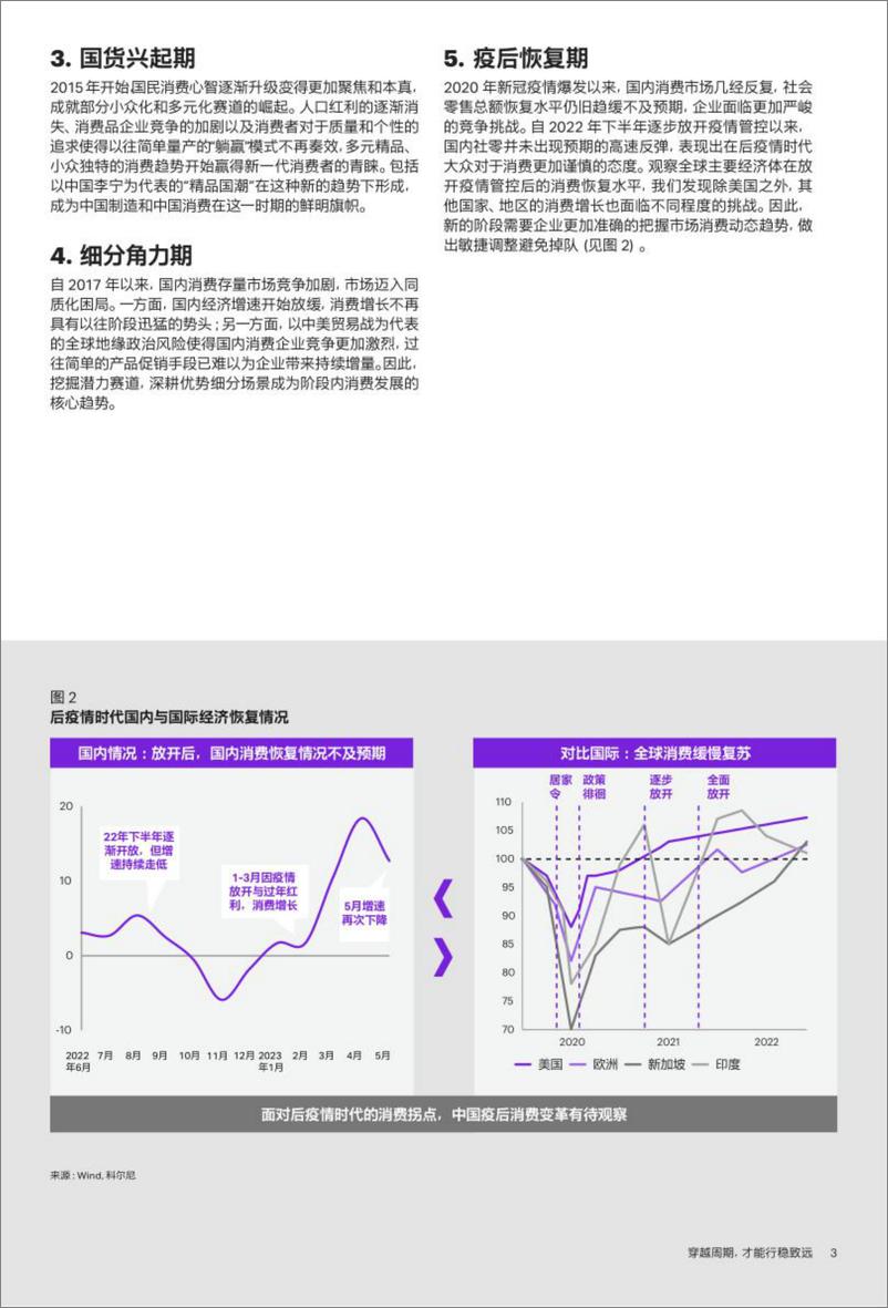 《2023最新消费市场报告：穿越周期，才能行稳致远-18页》 - 第3页预览图