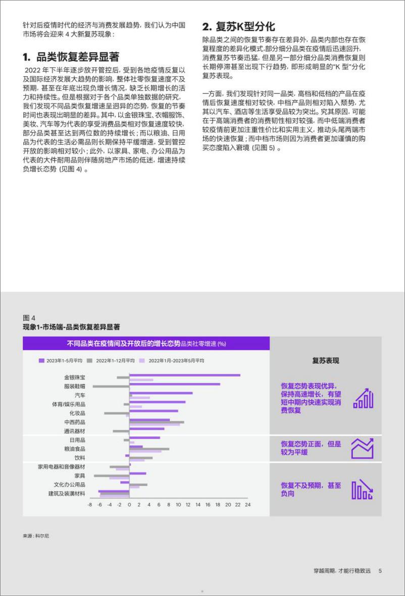 《2023最新消费市场报告：穿越周期，才能行稳致远-18页》 - 第5页预览图