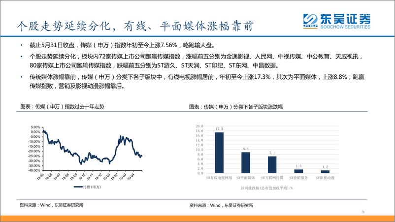 《传媒行业2019年中期策略：增长企稳板块信心筑底，关注游戏、支付、视频、OTT板块-20190608-东吴证券-55页》 - 第6页预览图