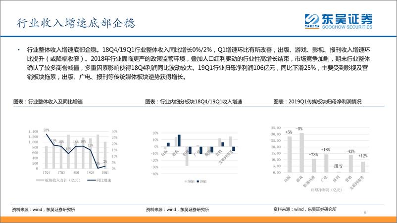 《传媒行业2019年中期策略：增长企稳板块信心筑底，关注游戏、支付、视频、OTT板块-20190608-东吴证券-55页》 - 第7页预览图