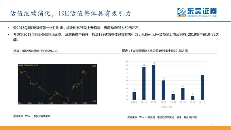 《传媒行业2019年中期策略：增长企稳板块信心筑底，关注游戏、支付、视频、OTT板块-20190608-东吴证券-55页》 - 第8页预览图