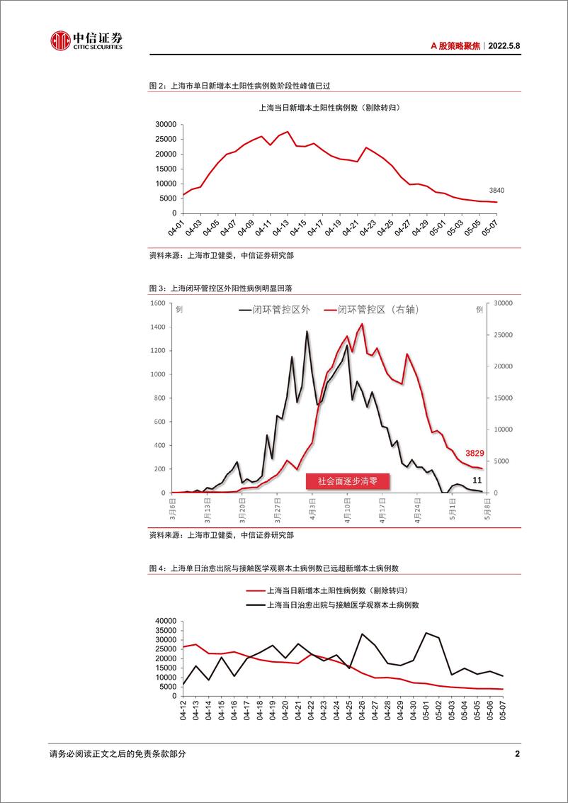 《A股策略聚焦：内外压制高峰已过，积极布局四大主线-20220508-中信证券-21页》 - 第7页预览图